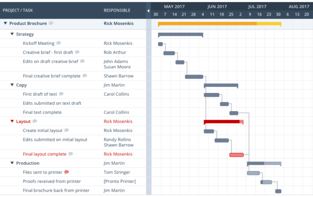product management project management software gantt chart screenshot