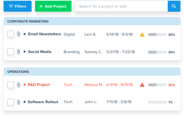 product management dashboard
