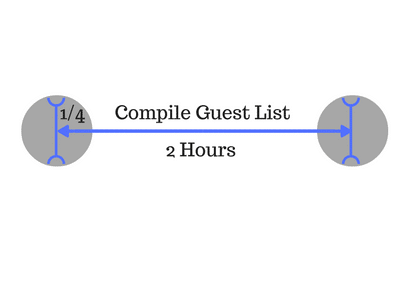Critical path component
