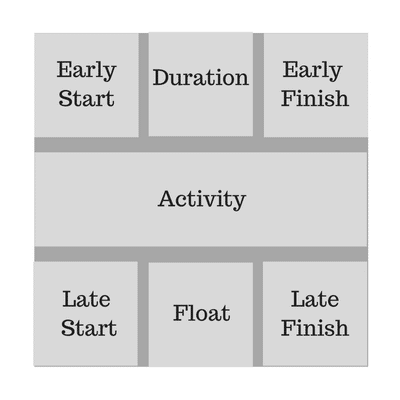Path dictionary