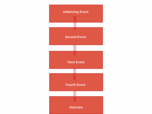 Event chain diagram