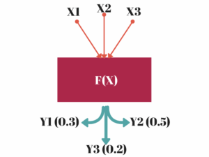 Monte carlo simulations