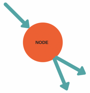 Node