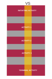 Vertical slice