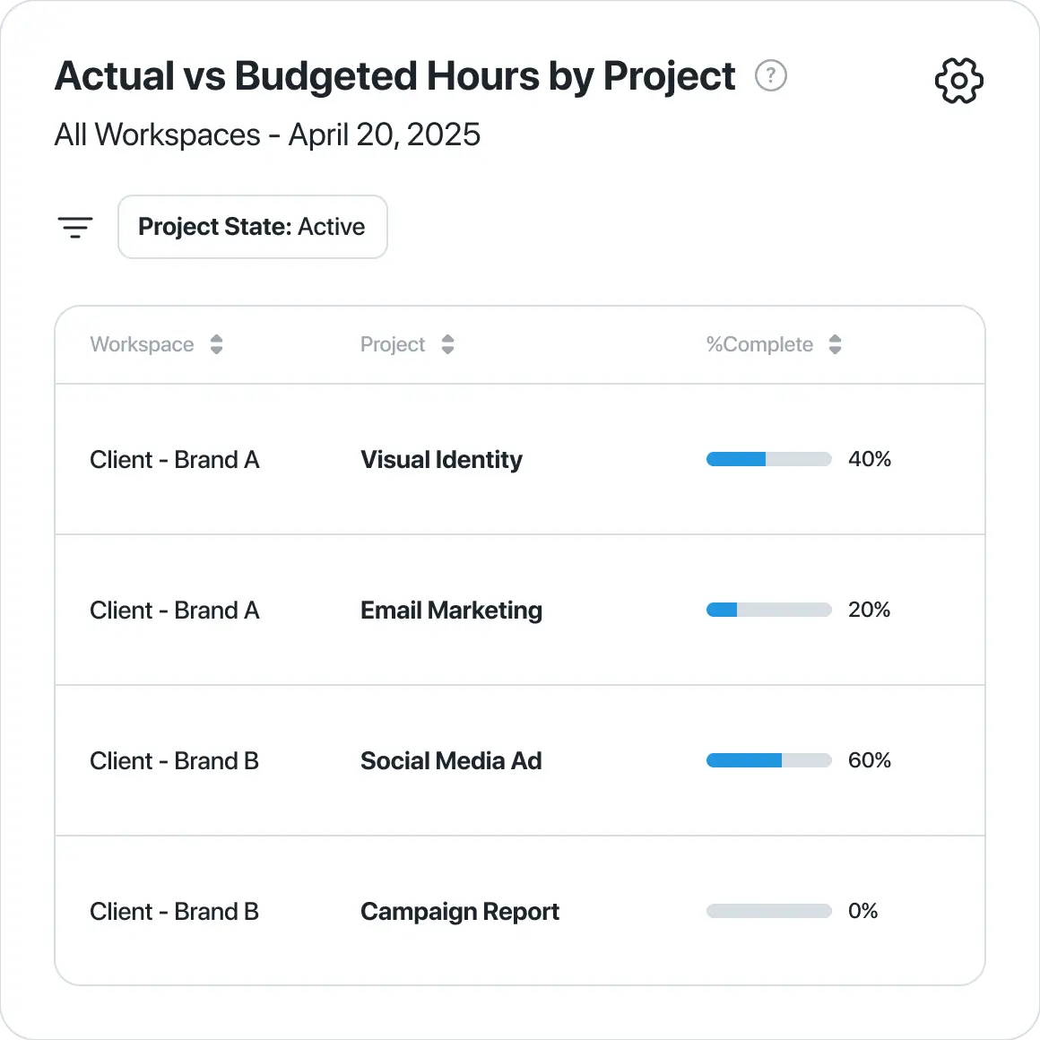 Manage resources effectively