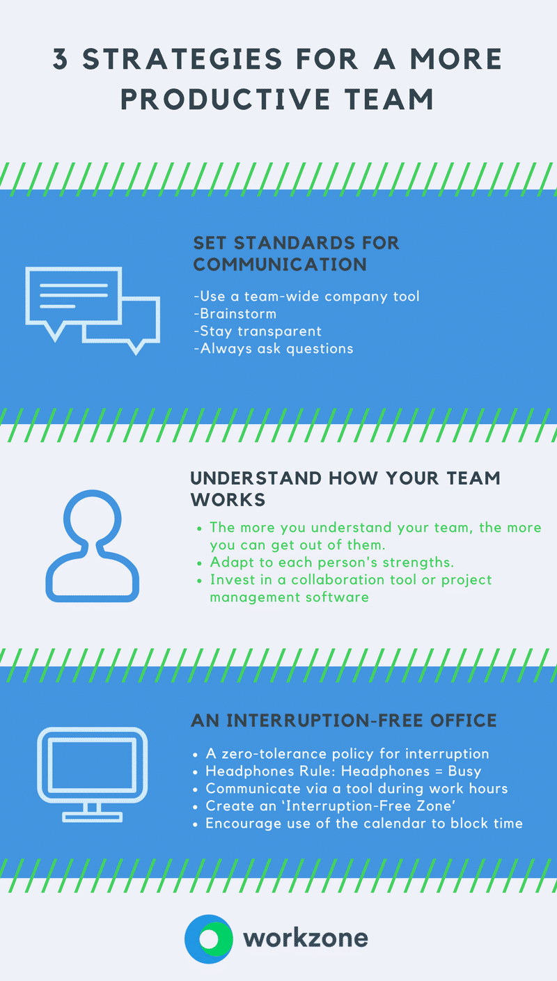 improve team productivity chart