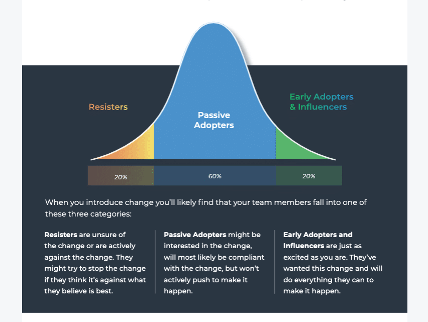 How change will affect your team members