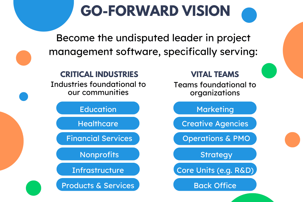 Go forward vision