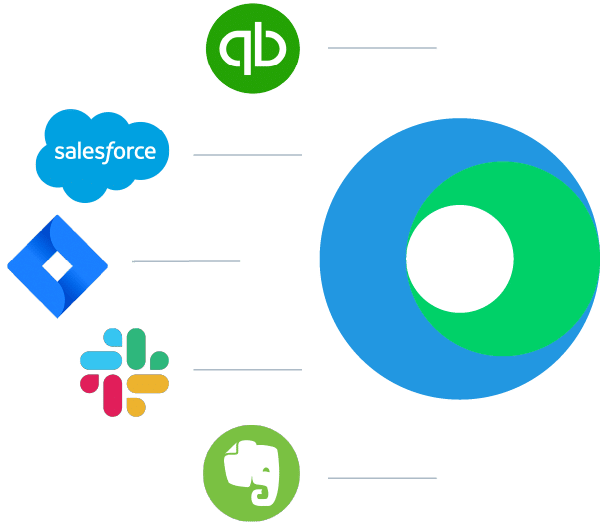 API and integrations product tour