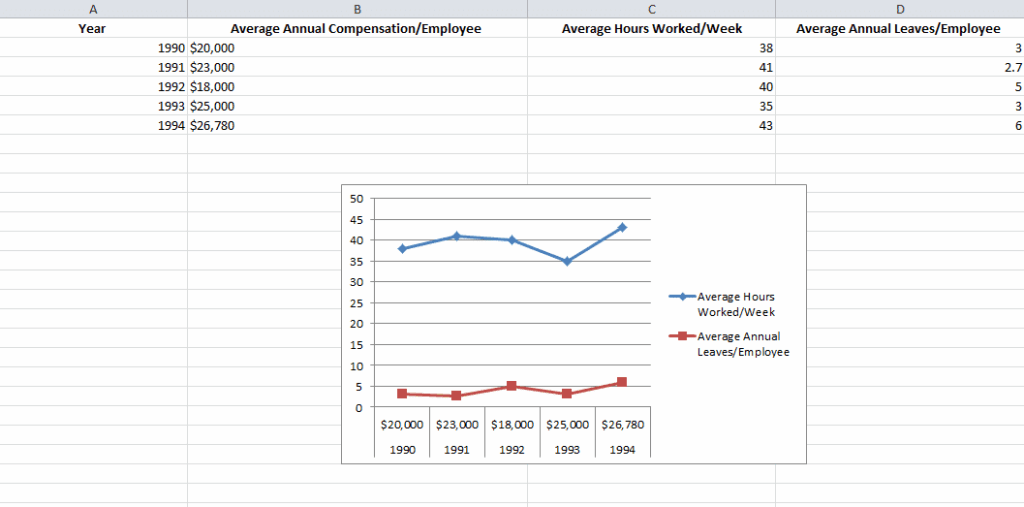 Example of an excel graph