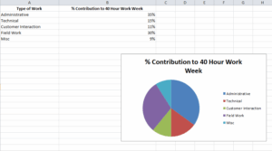 Example of an excel chart