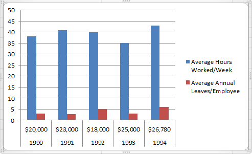 Example of excel column graph