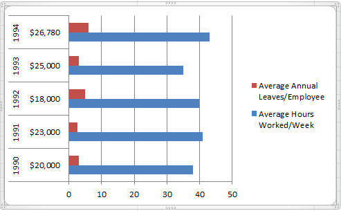 Example of excel bar graph