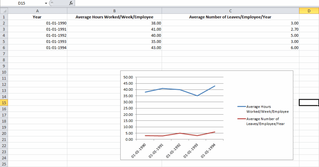 How to make a graph in excel the basic excel graph