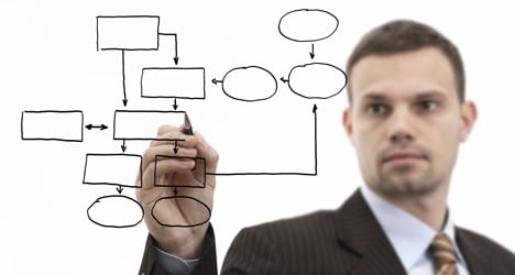 Solid and reliable project management advice for entrepreneurs