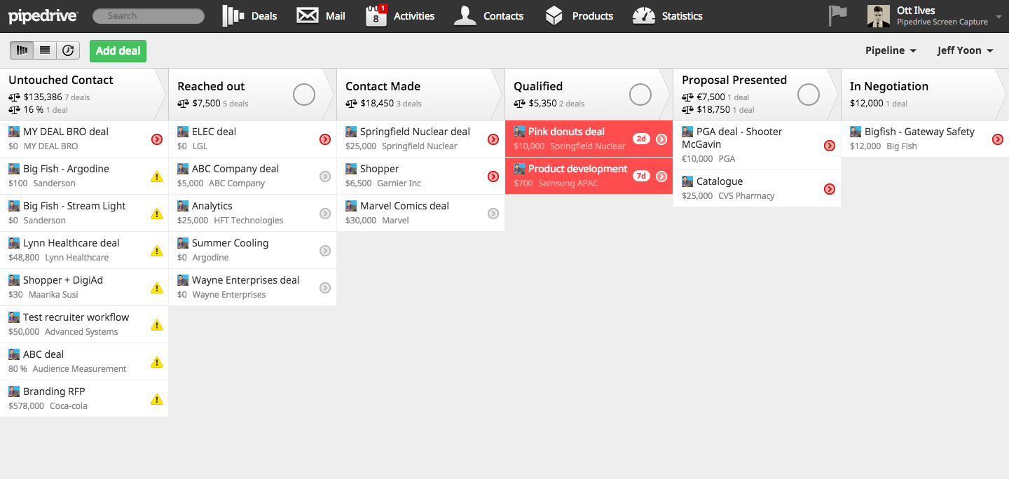 Pipedrive dashboard