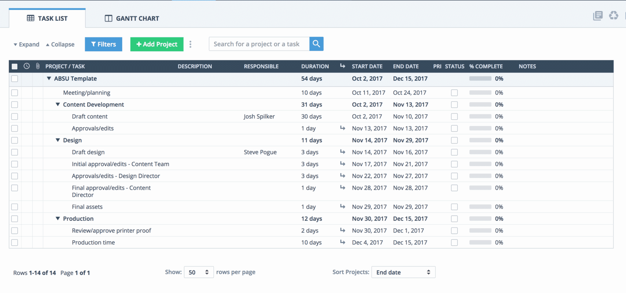 The value of Workzone's Project Templates