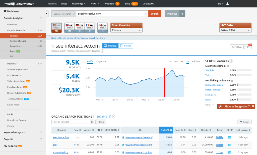 SEMrush dashboard