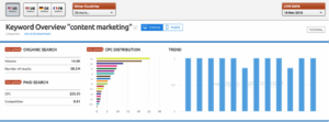 Semrush