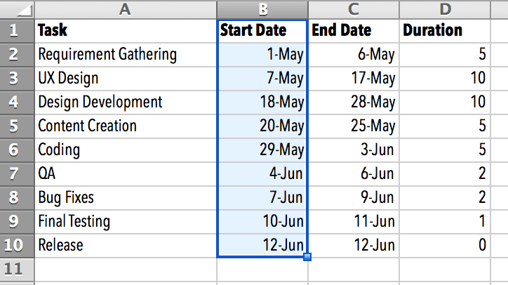 Gantt chart by setting up a Stacked Bar chart