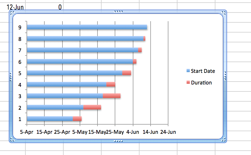 A bar chart