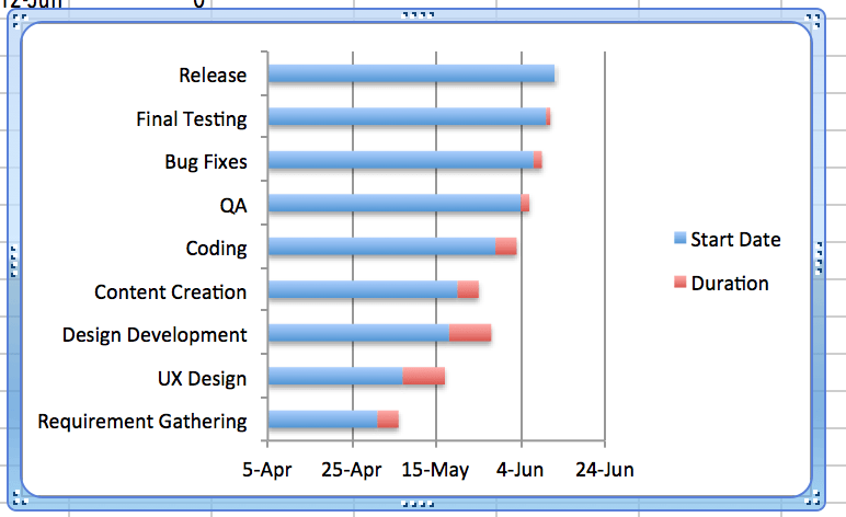 How to make a gantt chart in excel names instead of numbers