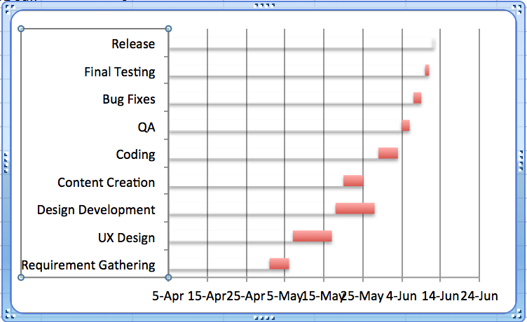How to make a gantt chart -- left vertical axis