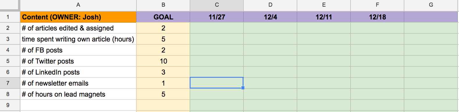 Using a proactive dashboard like this is a good way on how to be more productive
