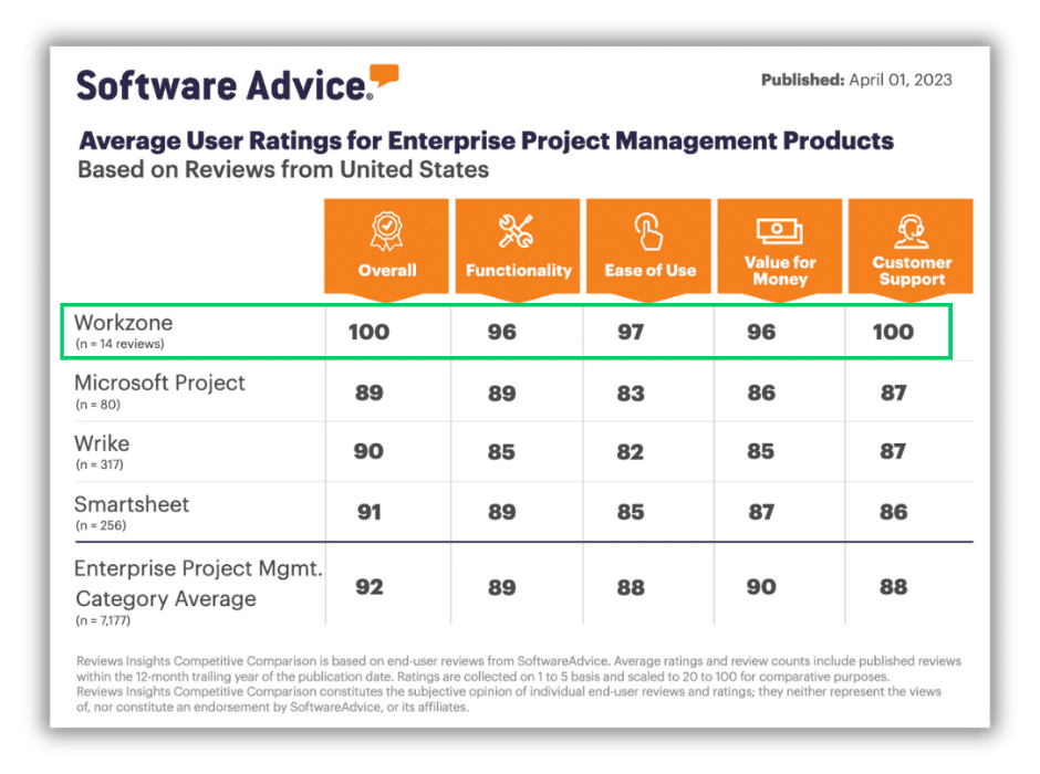 software in all ranking categories