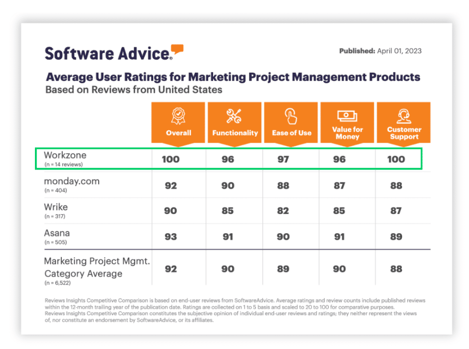 Ranking the Best Airtable Alternatives for Project Management