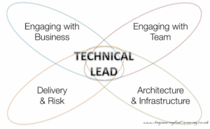 The Marketer's Guide to Leading a Tech Team With No Tech Background