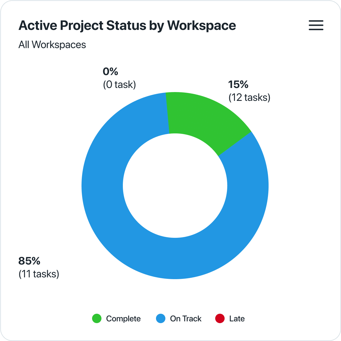 Reporting & analytics