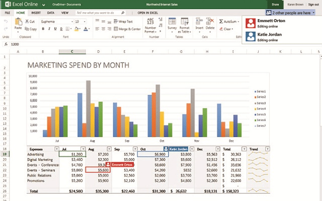 Microsoft Excel Online