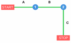 Basic arrow method example