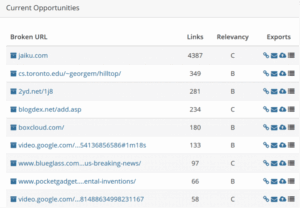 The Top 21 SEO Tools in 2017 That Every Marketer Should Use
