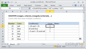 countifs excel tips and tricks
