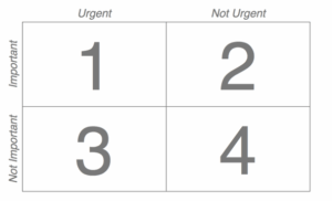 The time management matrix