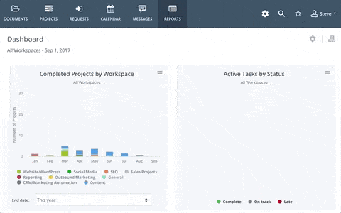 Check Work and Reports Regularly
