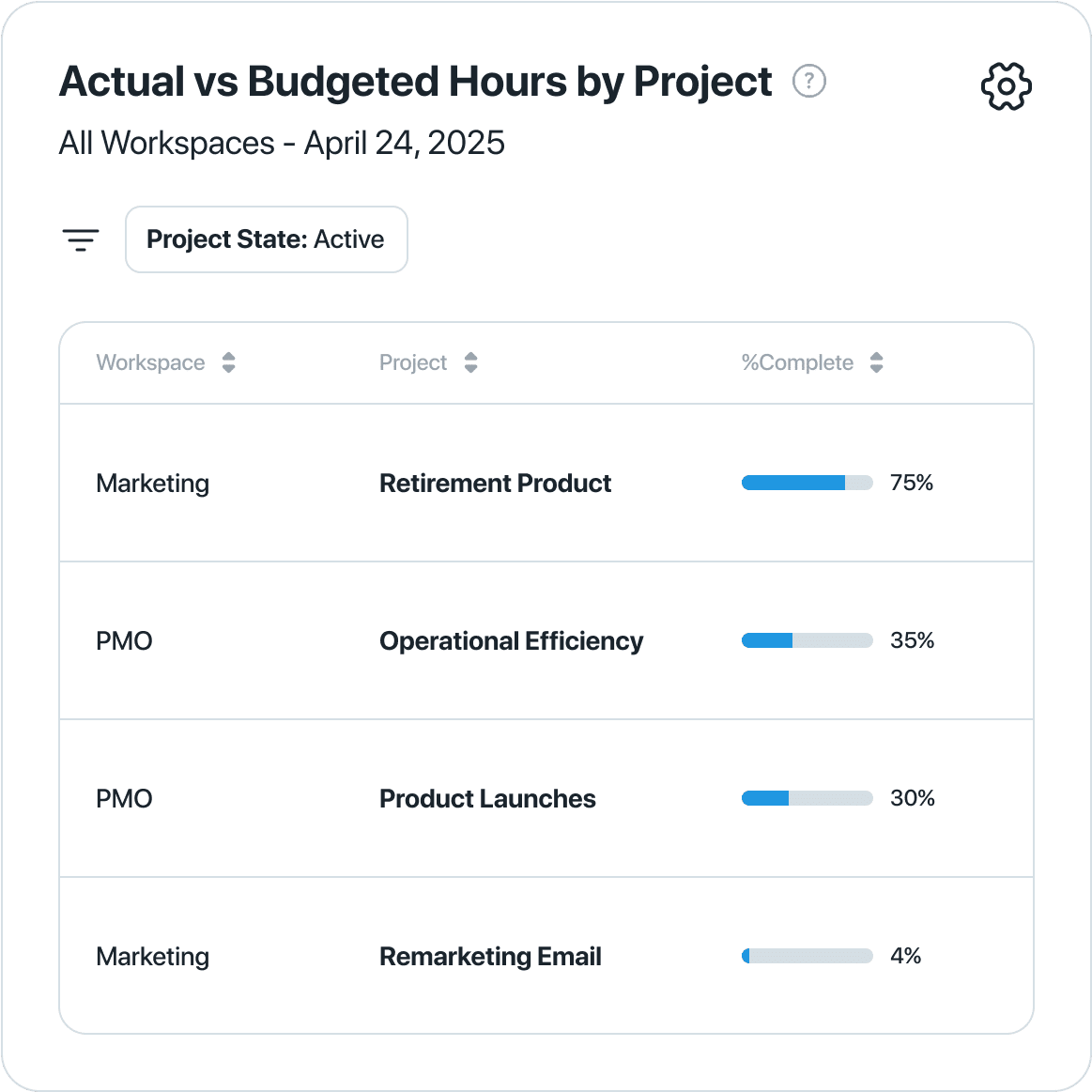 Financial manage resources effectively