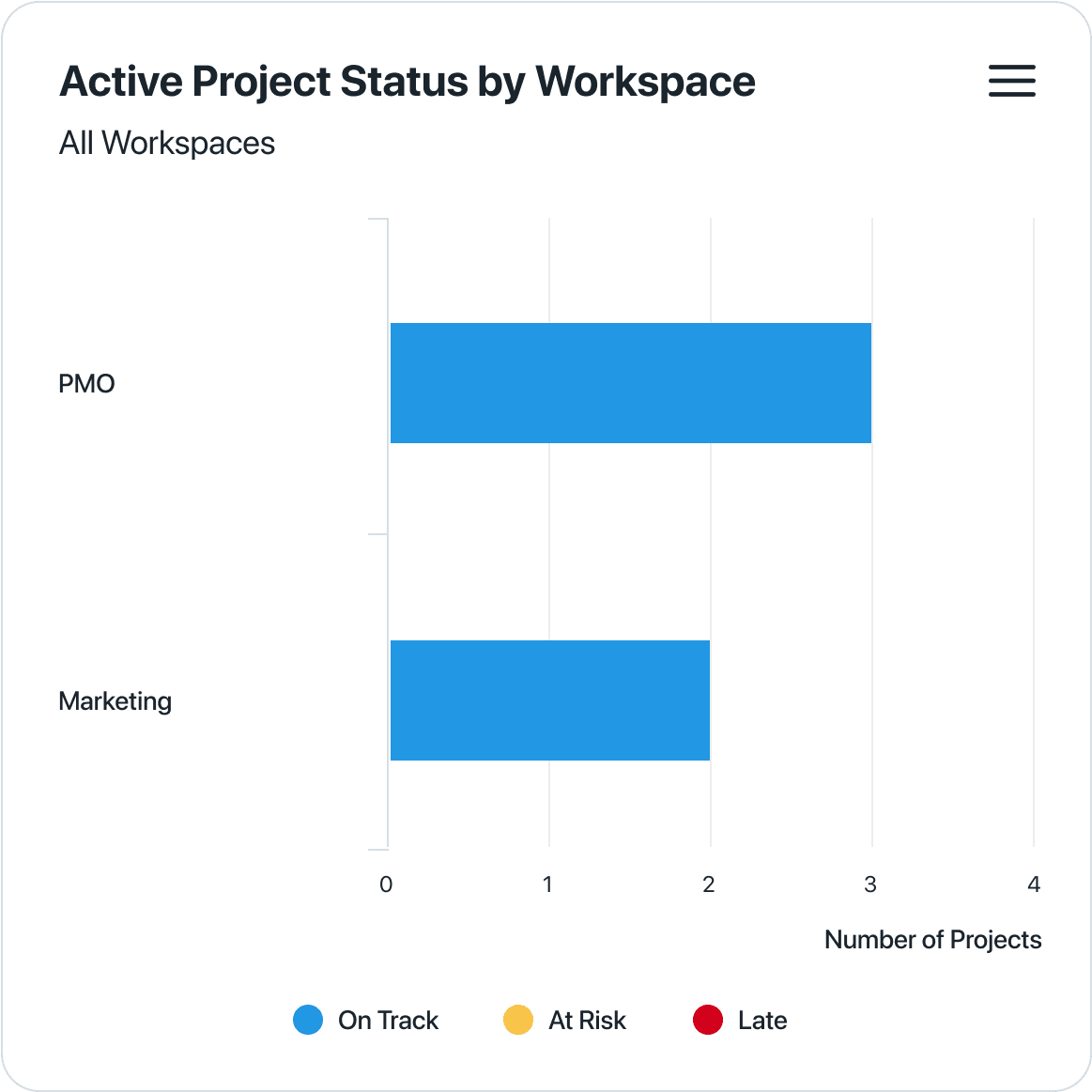 Financial reporting analytics