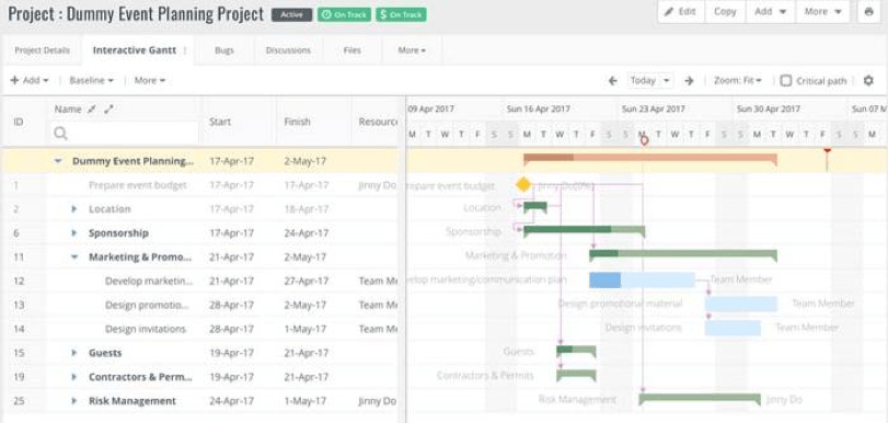 Gantt chart software celoxis