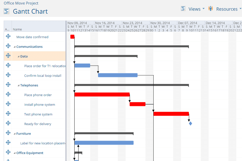 Project insight gantt chart software