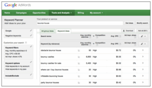 Google Adword planner