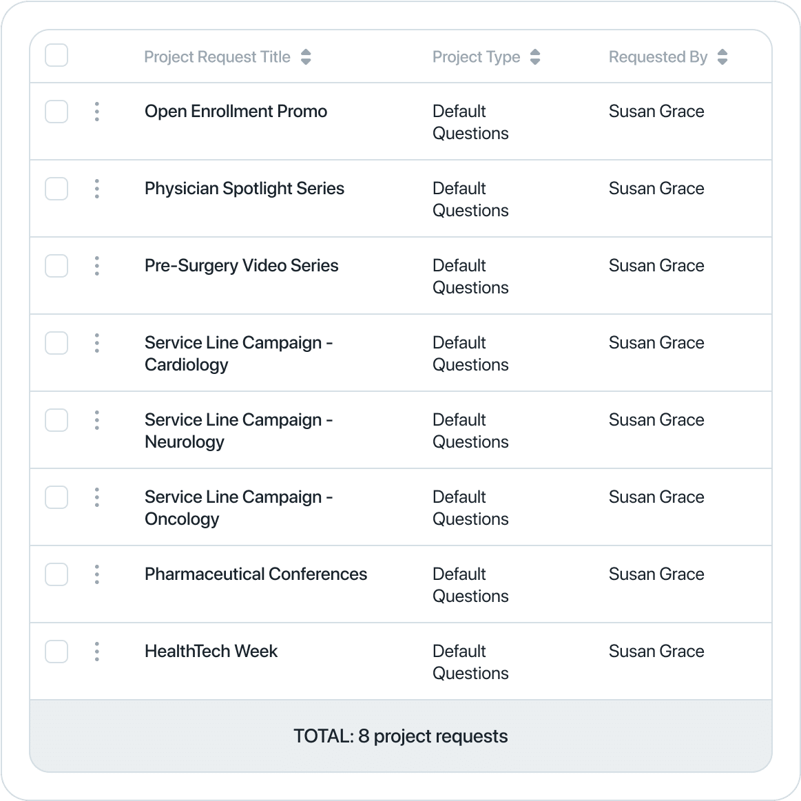 Centralize project intake