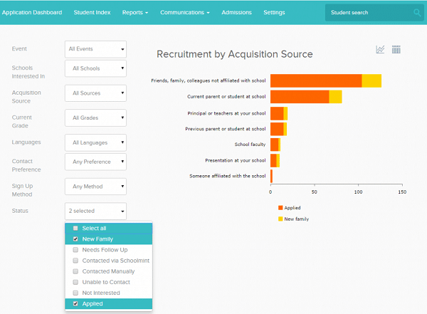 SchoolMint can also be used by K-12 institutions and cities