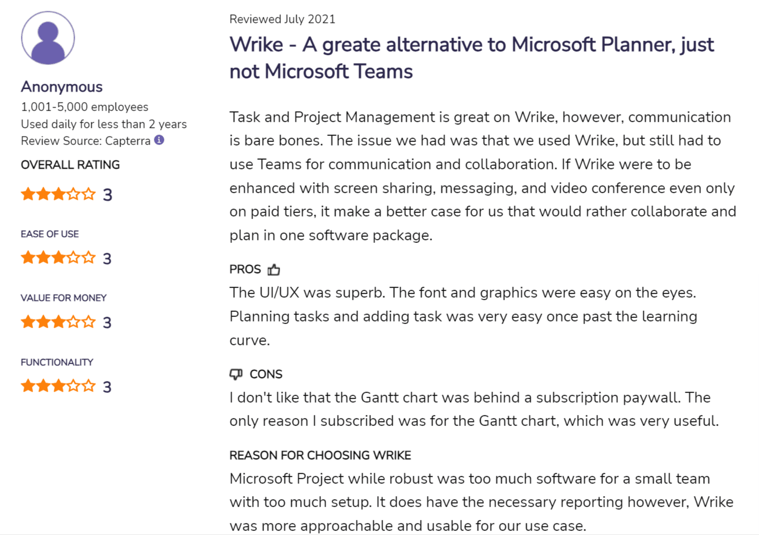 Wrike review