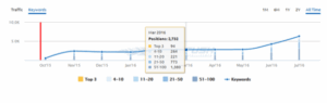 Linkresearchtools