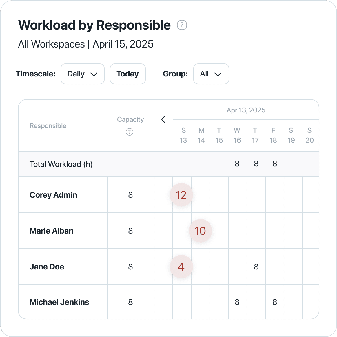 manage-resources-effectively-agency