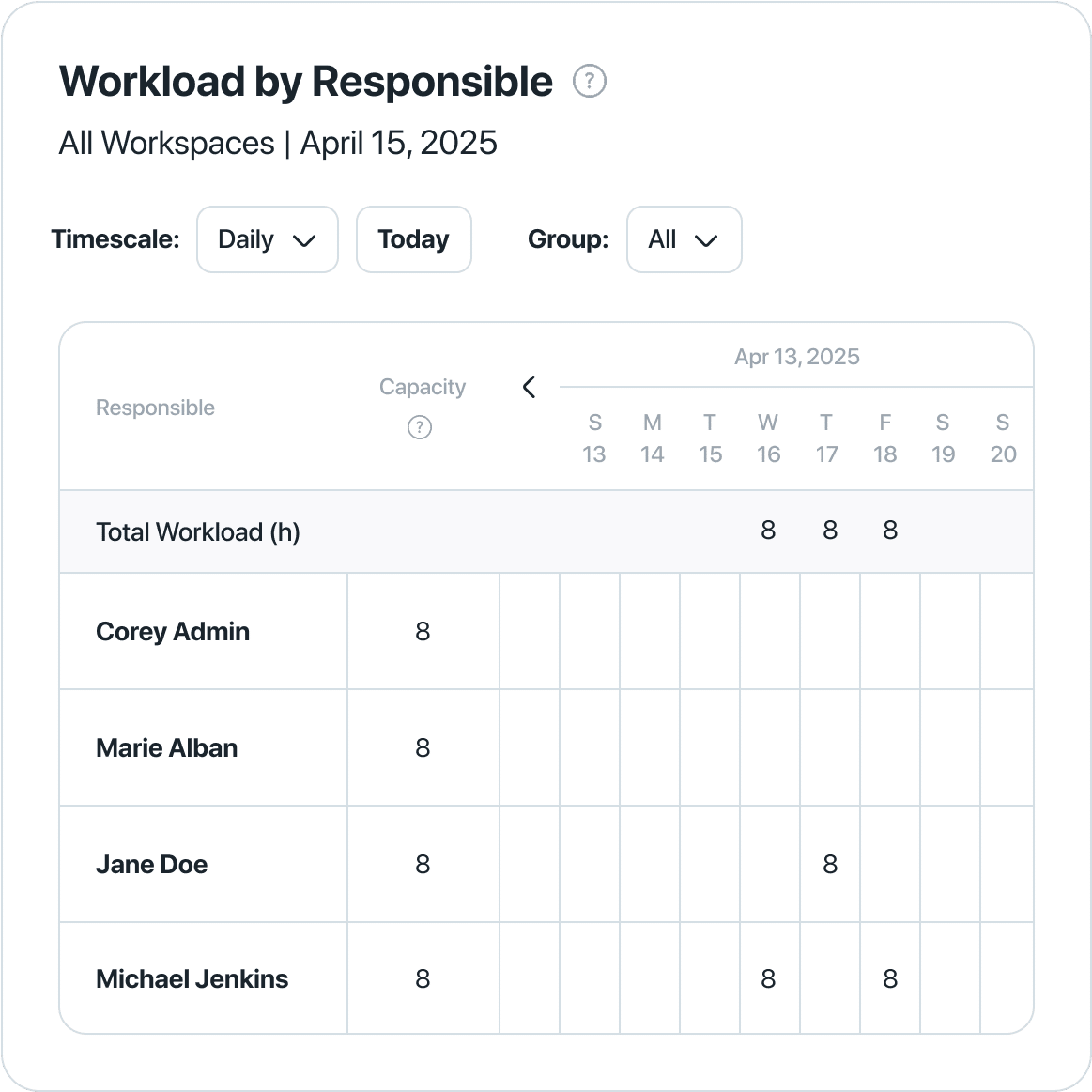 Manage resources more effectively