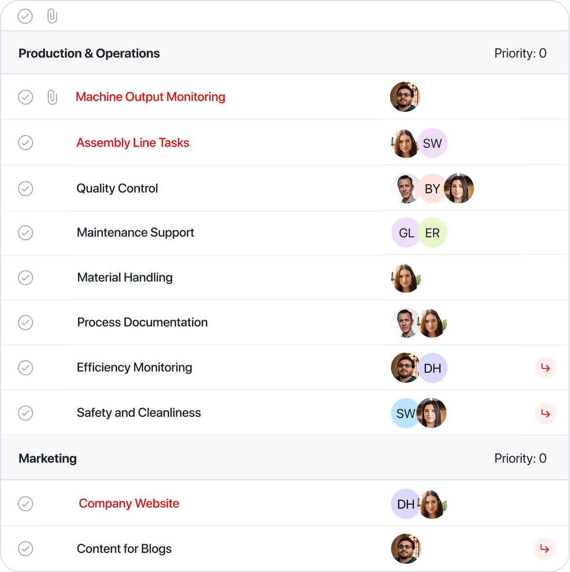 Gain complete visibility at the portfolio